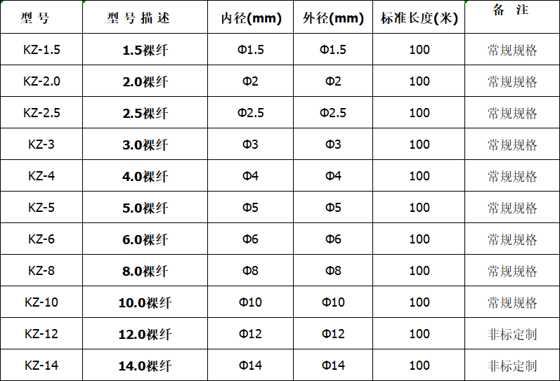 裸纤选型表